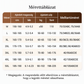 🌸✨ Elöl kapcsos, tartásjavító melltartó – Merevítő nélkül, a hát egészségéért【1 + 1 ingyen】